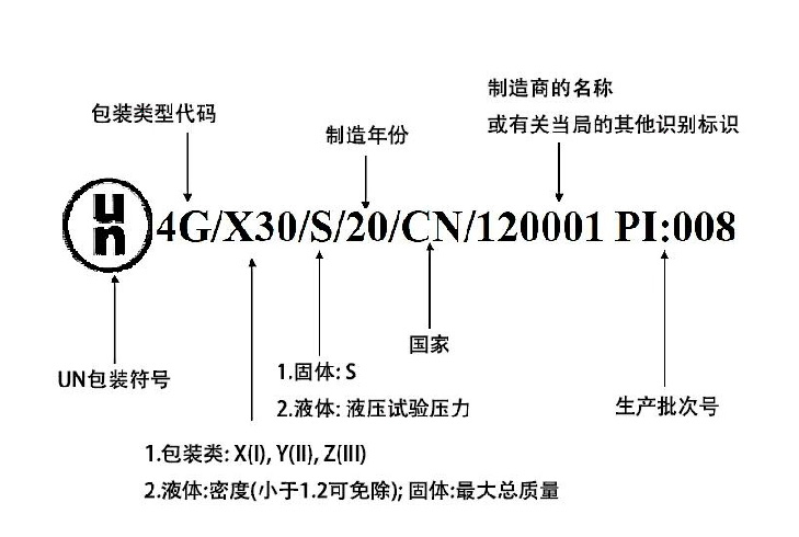 危險(xiǎn)標(biāo)記分解說(shuō)明