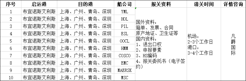 進(jìn)口報(bào)關(guān)代理