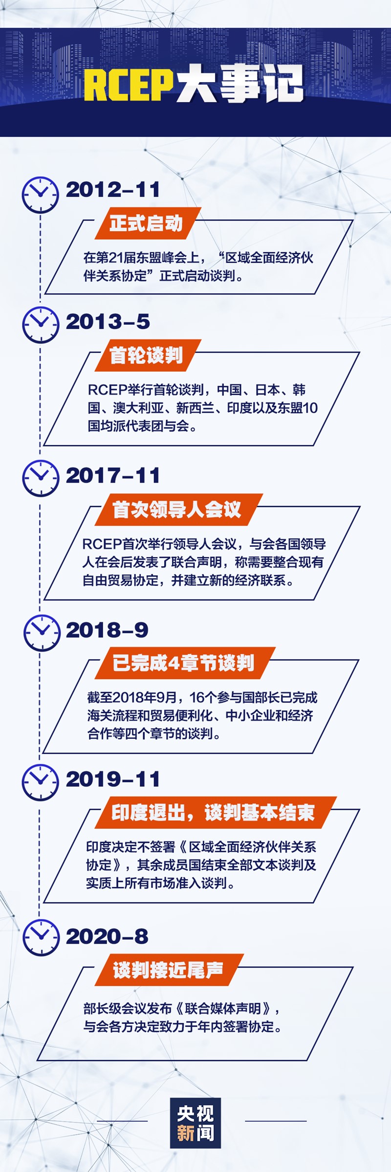 RCER協(xié)議